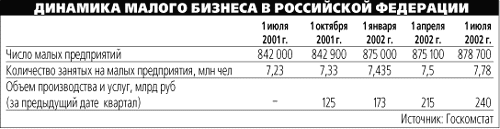 Динамика